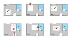 Hướng Dẫn Phong Thủy Phòng Ngủ: 7 Vị Trí Cấm Kỵ & Cách Đặt Giường Hút Tài Lộc