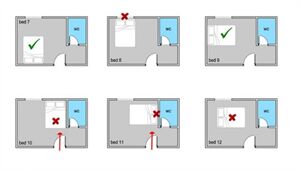 Hướng Dẫn Phong Thủy Phòng Ngủ: 7 Vị Trí Cấm Kỵ & Cách Đặt Giường Hút Tài Lộc