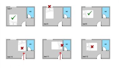 Hướng Dẫn Phong Thủy Phòng Ngủ: 7 Vị Trí Cấm Kỵ & Cách Đặt Giường Hút Tài Lộc