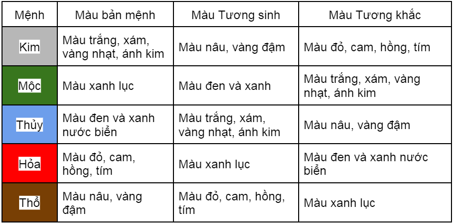 thiết kế tủ bếp hợp phong thủy