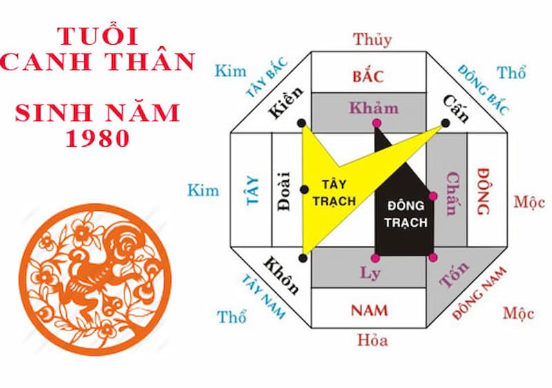 Canh Thân 1980 đặt bếp hướng nào