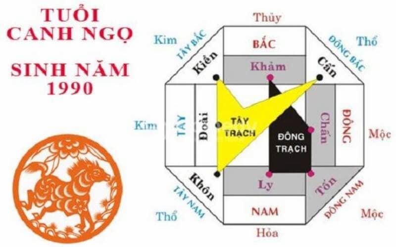 Canh Ngọ 1990 đặt bếp hướng nào