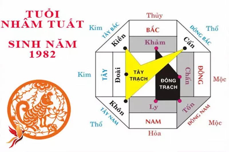 Nhâm Tuất 1982 đặt hướng bếp nào