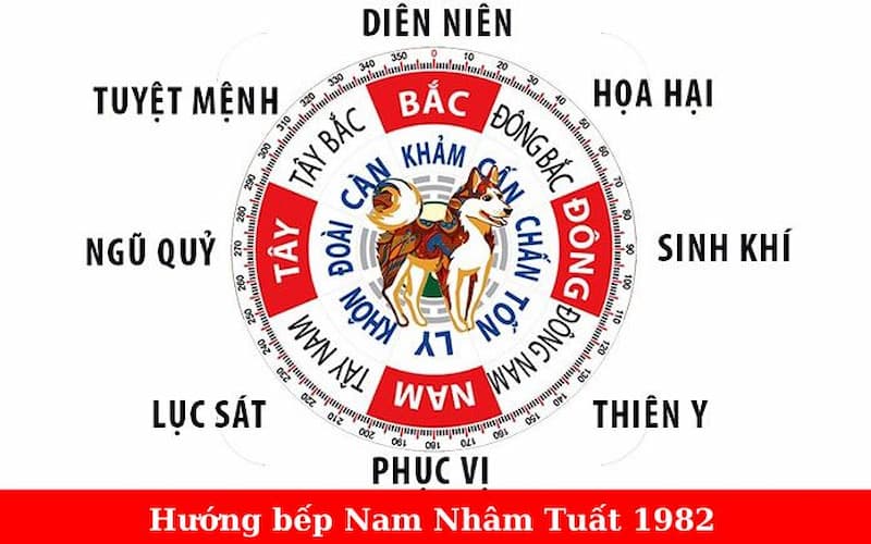 Nhâm Tuất 1982 đặt hướng bếp nào