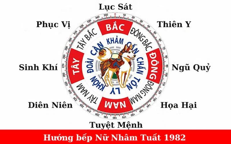 Nhâm Tuất 1982 đặt hướng bếp nào