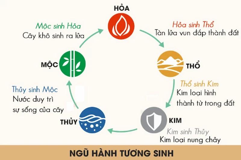 cách Chọn màu tủ bếp theo phong thủy