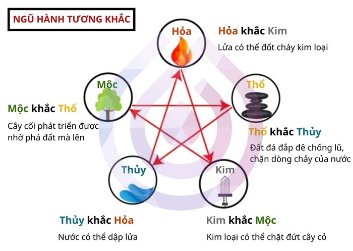 cách Chọn màu tủ bếp theo phong thủy