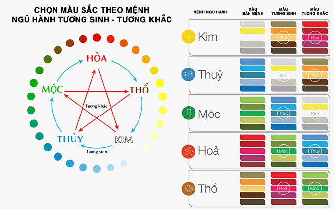 cách Chọn màu tủ bếp theo phong thủy