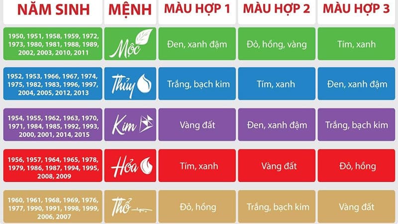5 Nguyên Tắc Phong Thủy Cơ Bản Khi Bố Trí Nội Thất - Cập Nhật 2025