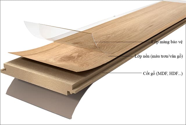 Bề Mặt Phủ Nội Thất: Veneer, Laminate, Melamine, Acrylic - Ưu Nhược Điểm