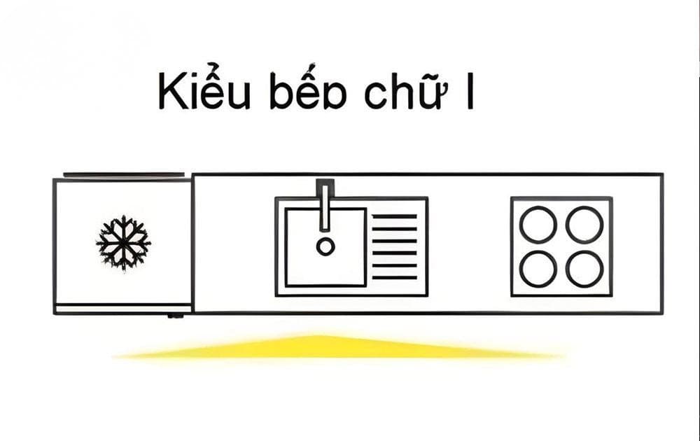 Cách bố trí công năng cho tủ bếp chữ I