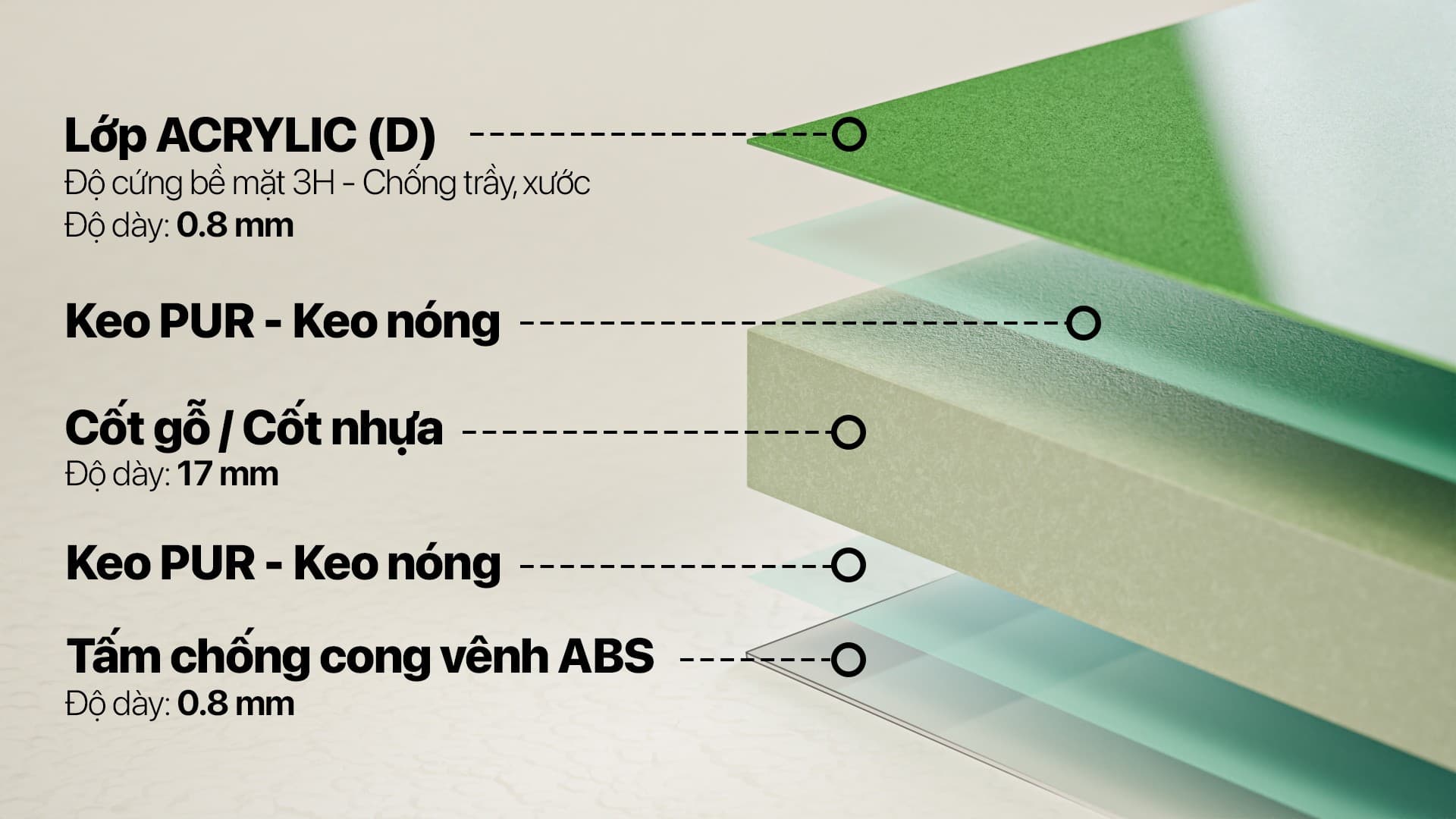 Cấu tạo cánh tủ bếp nhựa Acrylic