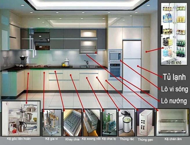 Phân Loại Phụ Kiện Tủ Bếp Theo Chức Năng Và Vị Trí Lắp Đặt