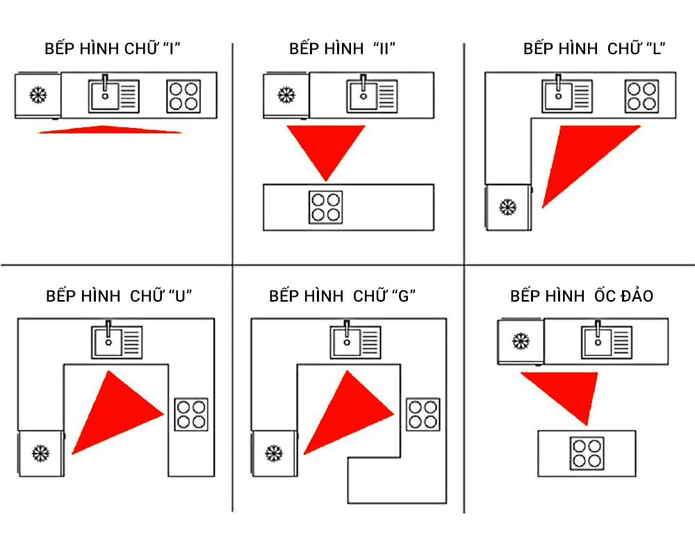 Cách Bố Trí Tủ Bếp Thông Minh - Đẹp Mắt Và Tối Ưu Công Năng