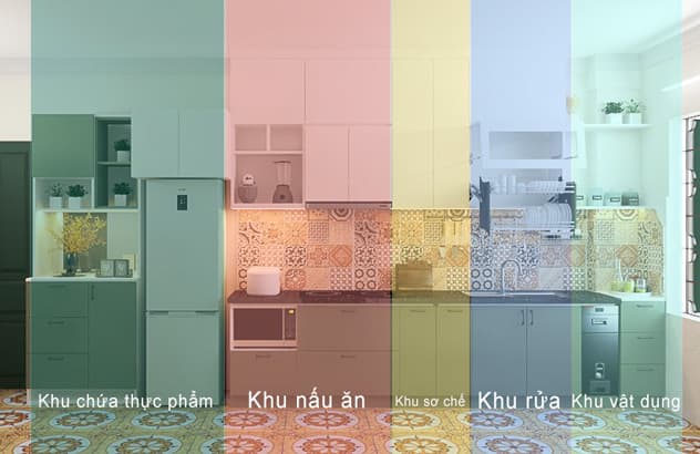 Cách Bố Trí Tủ Bếp Thông Minh - Đẹp Mắt Và Tối Ưu Công Năng