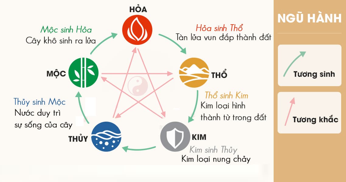 Màu Sắc Nội Thất Hợp Mệnh: Kim, Mộc, Thủy, Hỏa, Thổ - Chuyên Gia Eurowin Tư Vấn