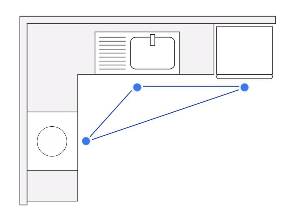 Bố trí tam giác công năng cho bếp chữ L