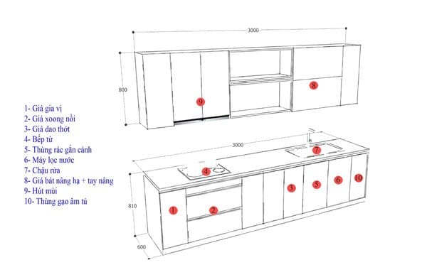 Hướng Dẫn Lựa Chọn Phụ Kiện Tủ Bếp Phù Hợp Với Nhu Cầu Sử Dụng